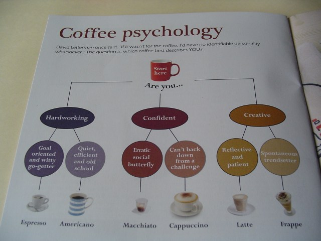 Coffee Psychology Graphic