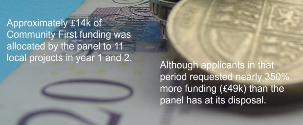 Community First Money